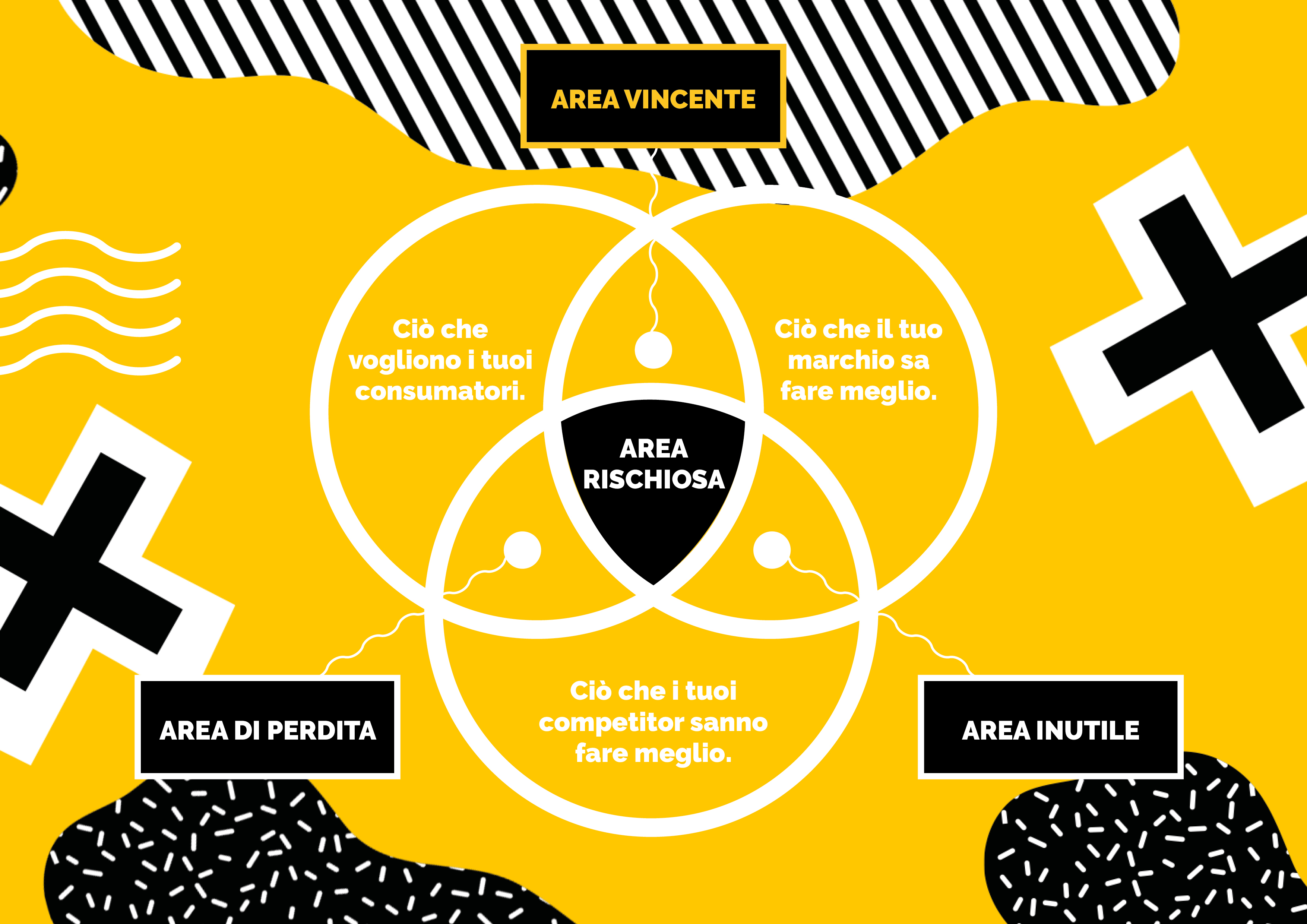 brand positioning schema di Graham Robertson Beloved Brands 
